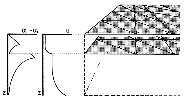 New Finite Element Techniques For Modeling Deformation Of Continents