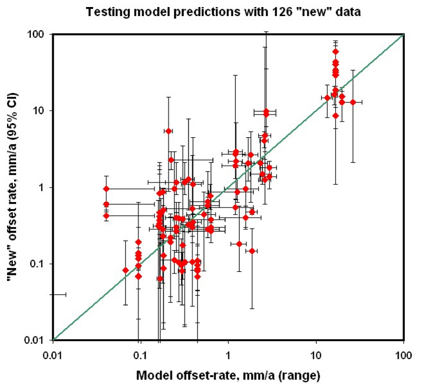 http://peterbird.name/publications/2009_GCN_orogen/Figure_11.jpg