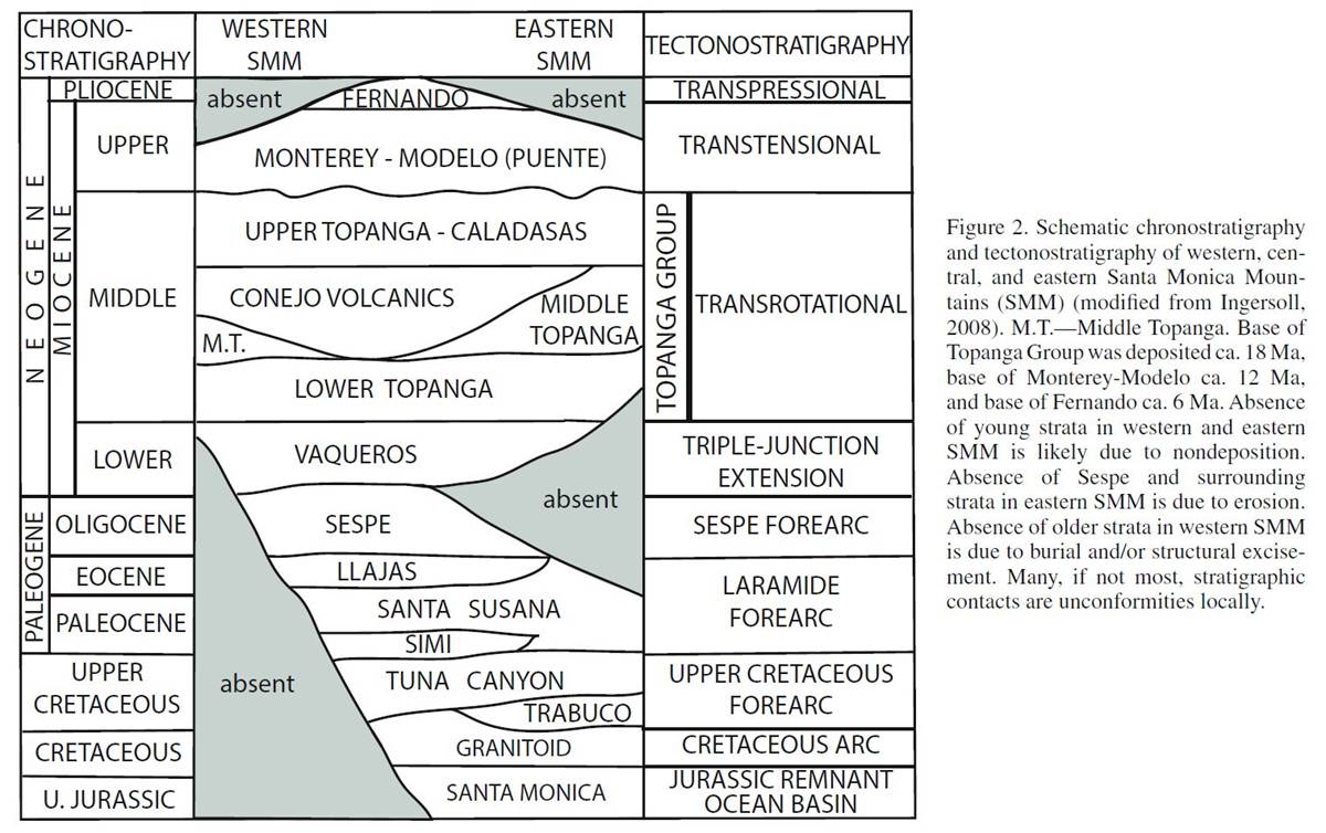 A diagram of a tornado

Description automatically generated