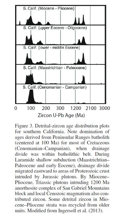 A close-up of a graph

Description automatically generated