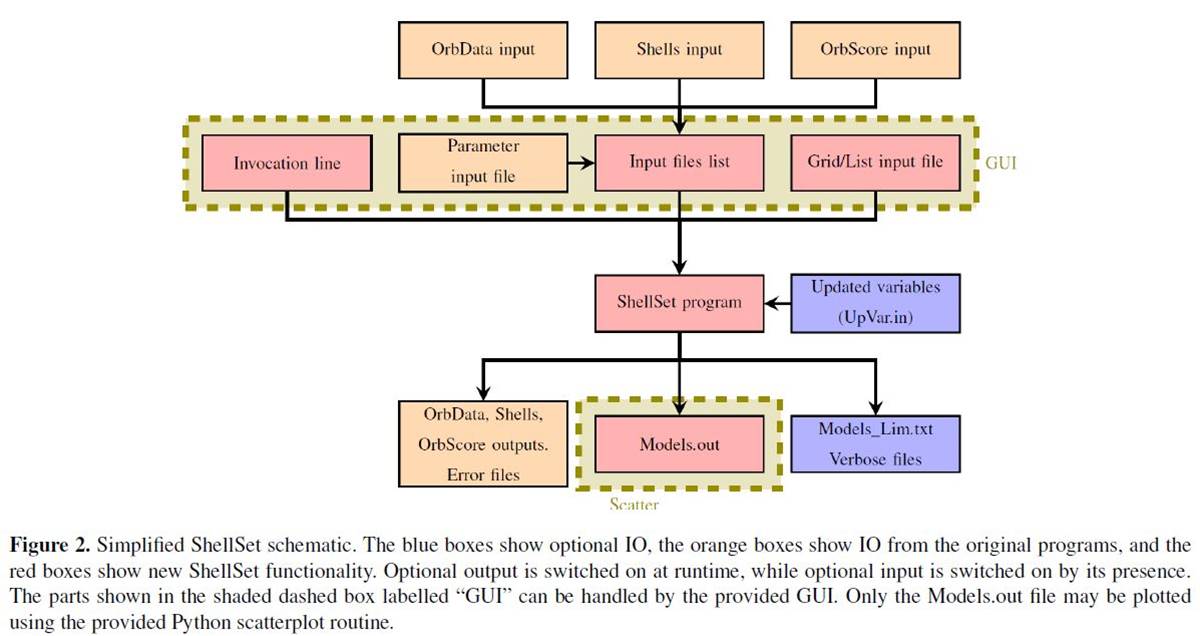 A diagram of a computer program

Description automatically generated