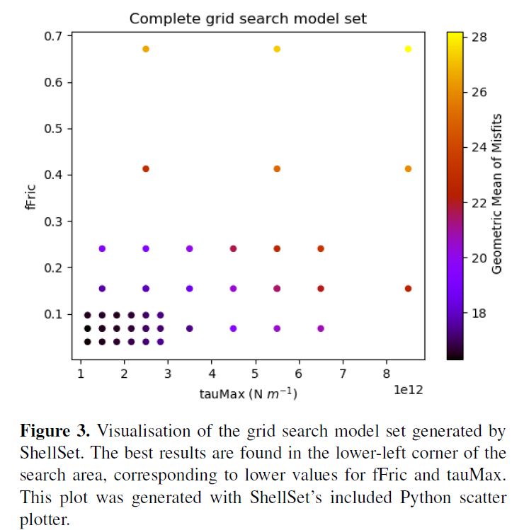 A graph of a grid search model

Description automatically generated