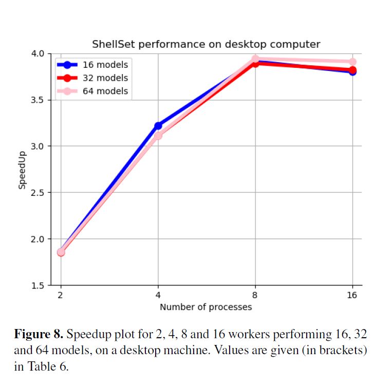 A graph of a computer performance

Description automatically generated