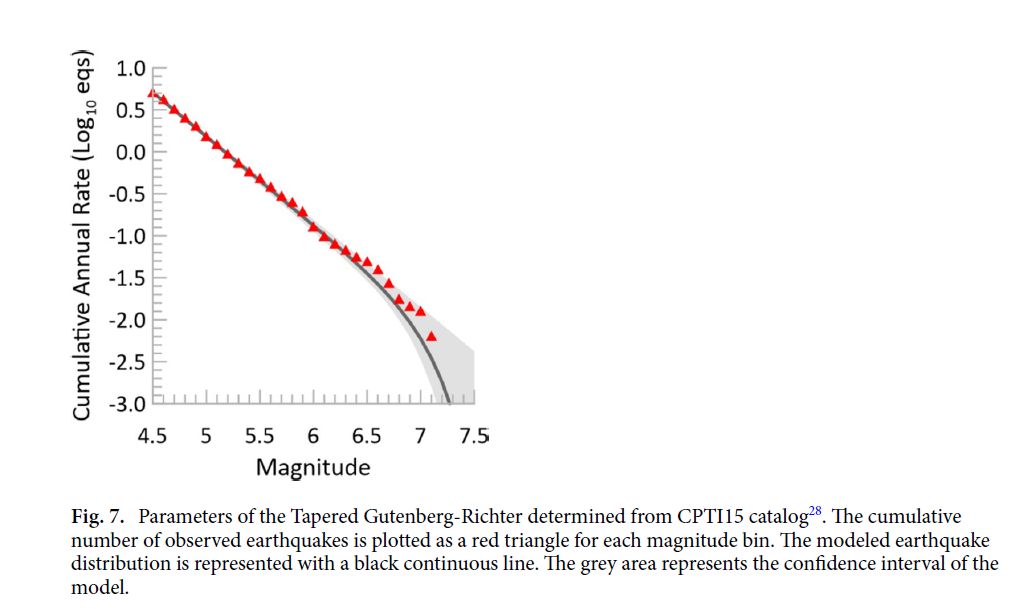 A graph of a graph showing the magnitude

Description automatically generated with medium confidence