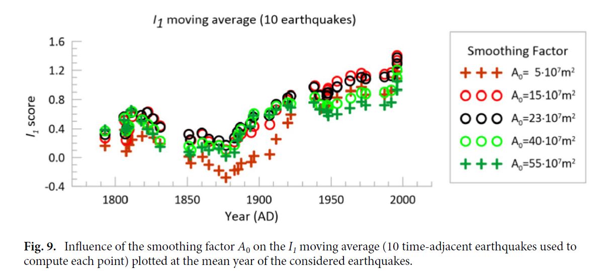 A graph showing the growth of earthquake

Description automatically generated