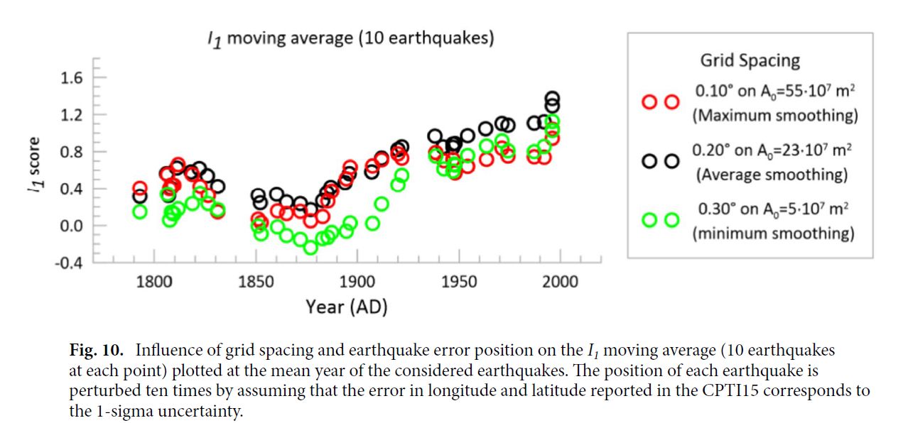 A graph showing the earthquake

Description automatically generated with medium confidence