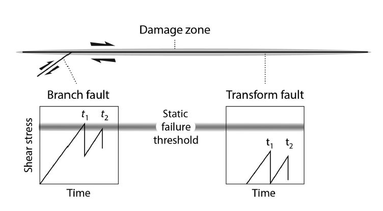 A diagram of a failure

Description automatically generated