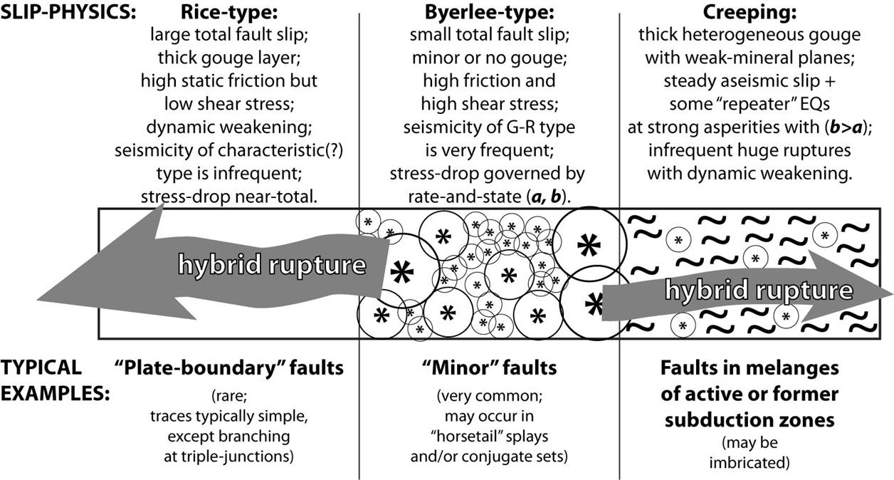 A diagram of different types of fault

Description automatically generated